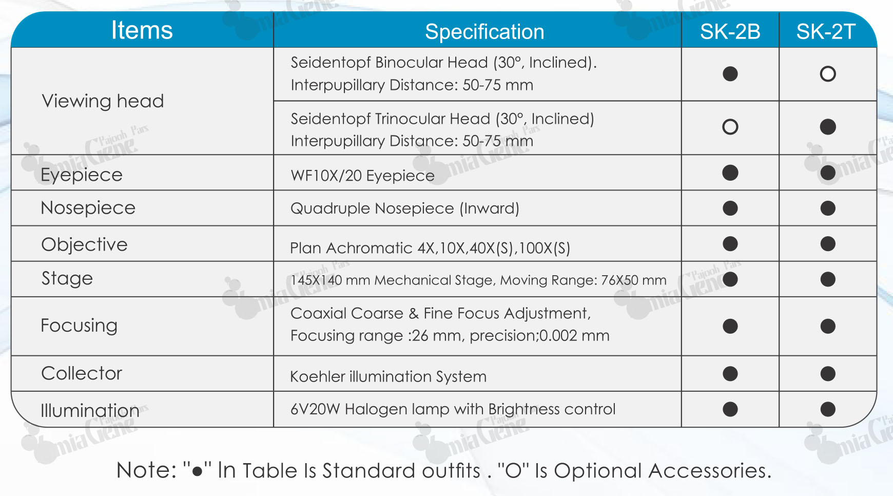 خرید میکروسکوپ SK-2 Series