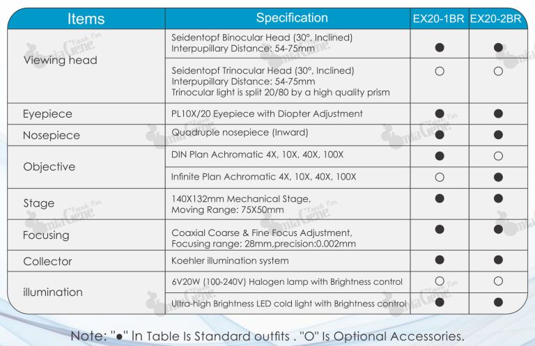 خرید میکروسکوپ SUNNY EX20